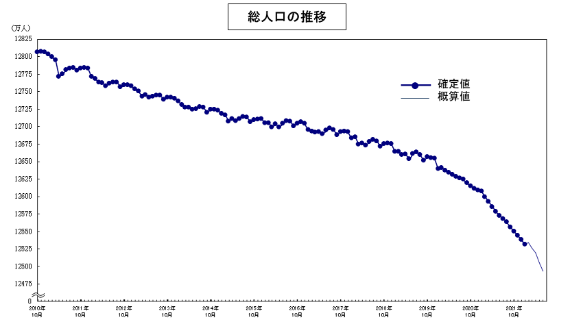 令和4年6月概算値（総務省統計局）　アイサヤマ　i-Sayama