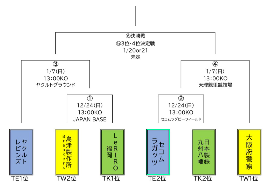 セコムラガッツ　アイサヤマ　i-Sayama