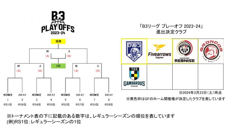 さいたまブロンコス　アイサヤマ　i-Sayama